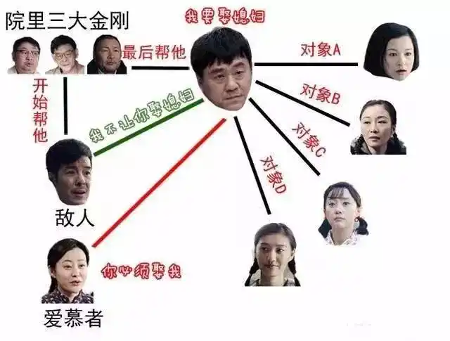 比那年花开月正圆评分高,豆瓣8.8的口碑却被批三观不正!