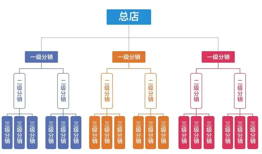 一篇文章带你全方位了解曾经的直销帝国!