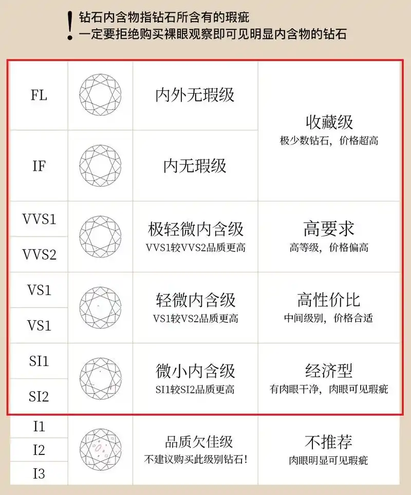 钻戒买什么颜色和净度最好,如何挑选钻戒的颜色和净度 – 我爱钻石网