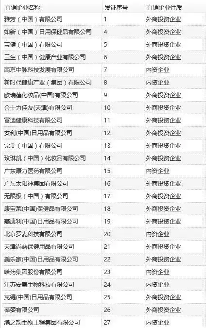 第86张直销牌照揭晓!传统越来越难干,未来一切将是直销模式!