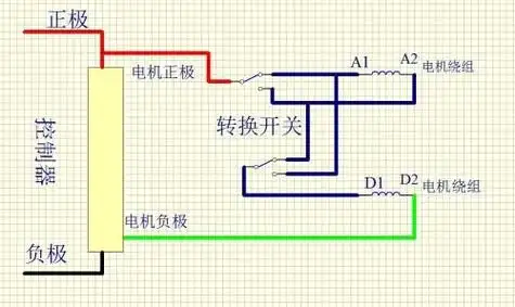 佛山,中山,茂名销售,出租,租赁高尔夫球车,二手电瓶车,老爷车,电动