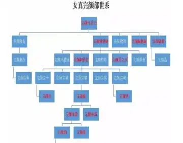 完颜阿骨打为什么没能将皇位传给自己的儿子?背后有什么原因吗?