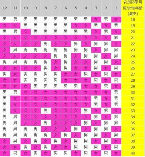 清朝生男女黄历