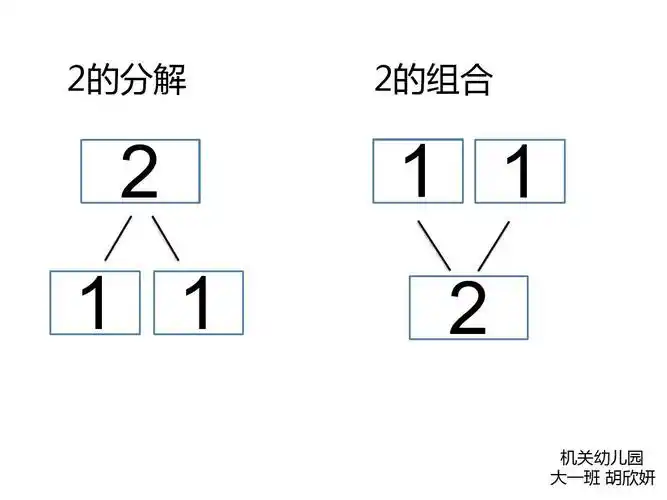 数字的分解与组合