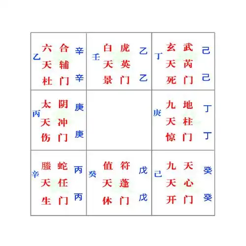 奇门遁甲初级课程(内测版)—7.奇门构成_奇门遁甲初级课程(内测版)_教