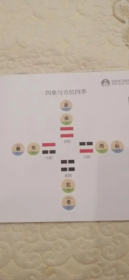四象与方位四季