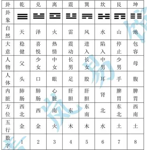 八卦象类