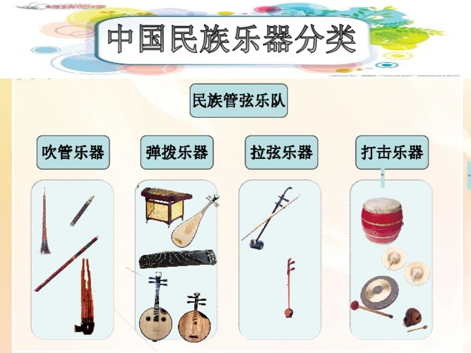 苏少版七年级下册5欣赏丰收锣鼓民乐合奏课件15张幻灯片