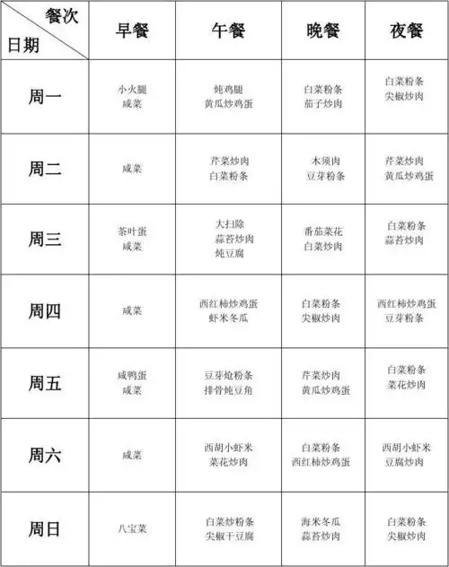 (共1页,当前第1页) 你可能喜欢 食堂一周菜谱 员工食堂菜谱 职工食堂