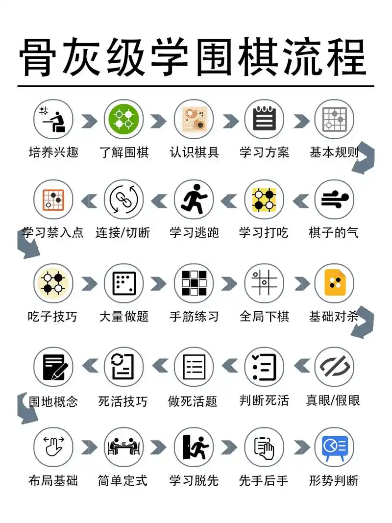 没特长的人,下班请死磕这一个技能!自我学了这个教程,老师告 - 抖音