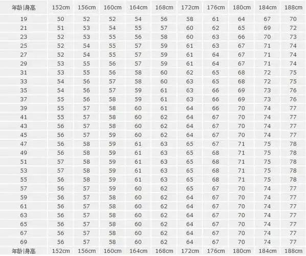 以下是男女正常身高与体重的比例,供君参考~~~ 女子标准体重对照眄&