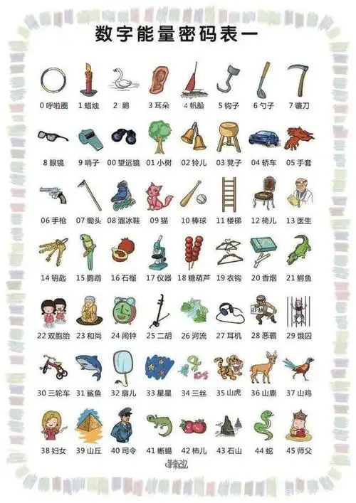 三|记忆高手的"暗箱"—数字能量密码,帮你瞬间提高记忆力