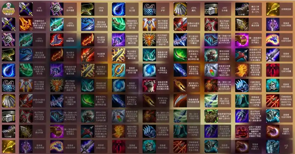 lol云顶之弈装备合成图lol云顶之弈装备合成表