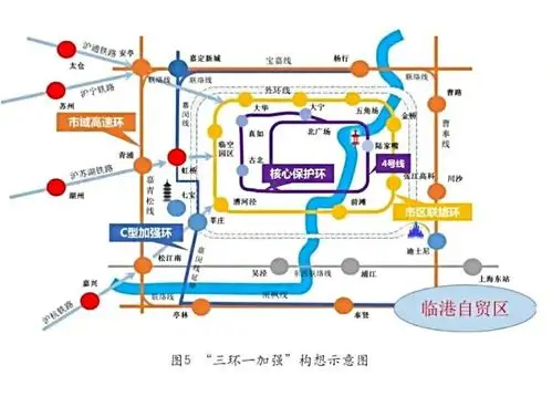 站位于上海建设卓越的全球城市和促进自贸区临港新片区高质量发展的