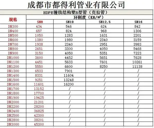 新型管材克拉管规格型号价格大全