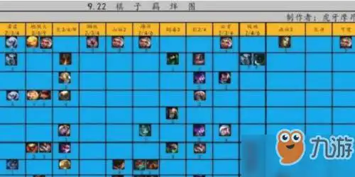 云顶之弈s2赛季元素崛起版本有什么技巧元素格属性职业羁绊介绍