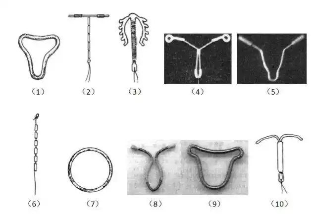 想上环,看过来!_疾病介绍_治疗介绍_风险 - 好大夫在线