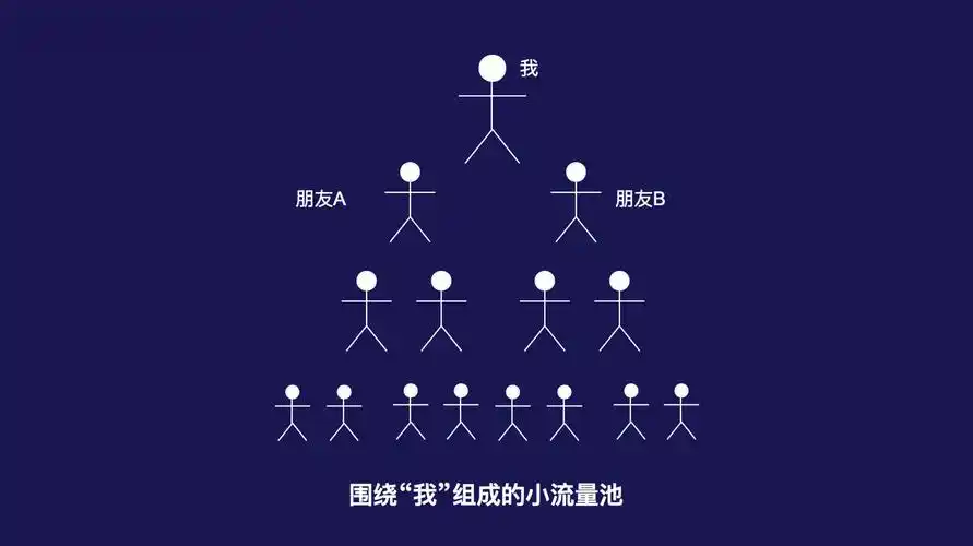 智能名片一秒实现病毒式裂变壹脉智能名片快速引流的方法独家曝光