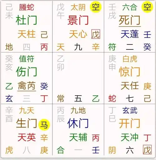 奇门遁甲学习奇门遁甲婚姻预测心法技巧及注意事项