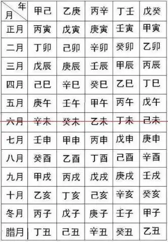 查生辰八字「一张图看懂自己的八字」  第2张