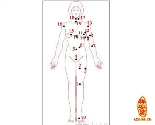 女人哪里长痣是旺夫