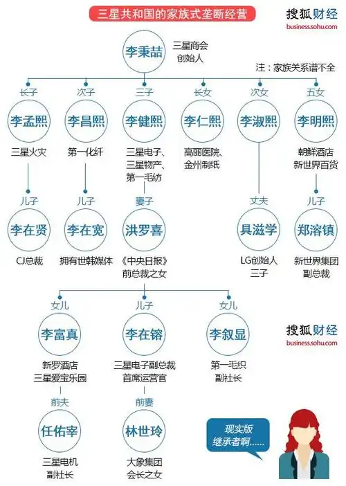 【组图】三星掌门人李在镕被批捕 被控向崔顺实行贿_搜狐财经_搜狐网