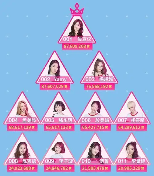 超级女声重启了能否再创李宇春那样的巅峰