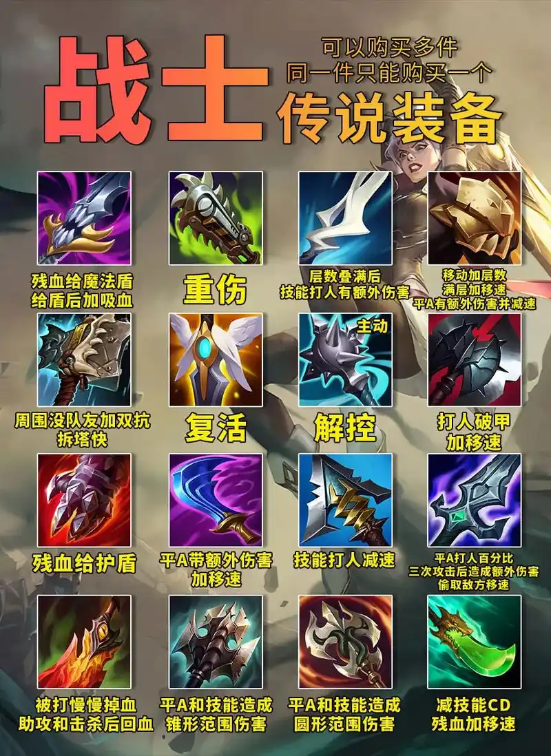 英雄联盟传说装备图文介绍.新人入坑必看#lol #英雄联盟新 - 抖音