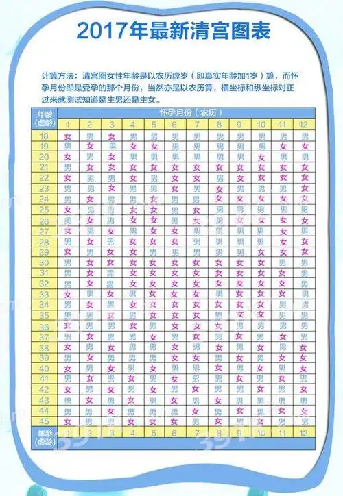 清宫表测男女真的准吗怎么生儿子根据清宫表推测生男生女准吗