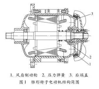 钢丝绳电动葫芦锥形转子电动机制动原理