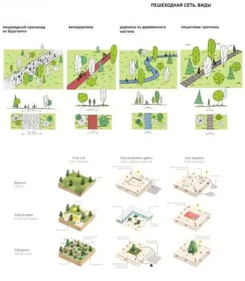 150个私藏景观分析图整理60附高清psd源