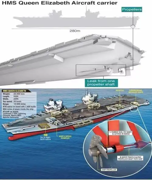 67英国海军伊丽莎白女王级航母最新进展