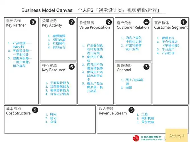 平台经济创新对个人商业模式画布的系统思考