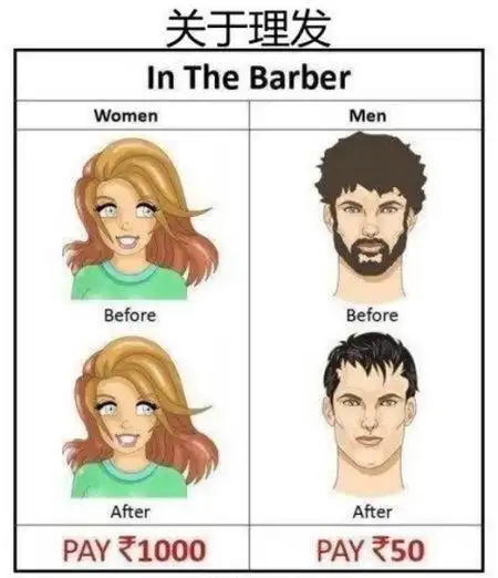 男人和女人的各种区别