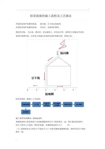 防雷接地的施工流程及工艺做法图文