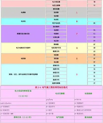 电子电路板符号大全