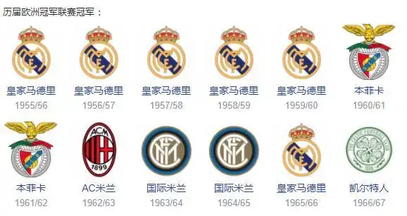 历届欧冠冠军