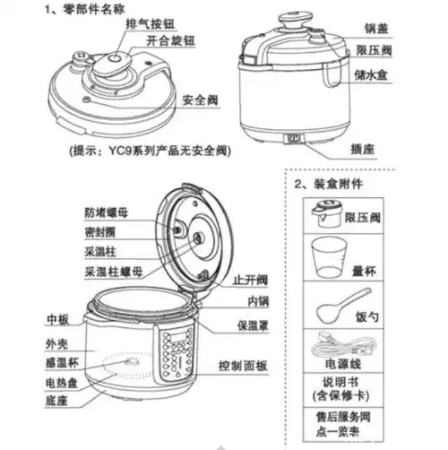 家用电器——高压锅的使用方法