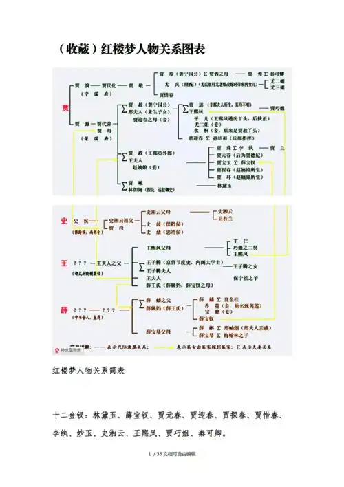 红楼梦人物关系表
