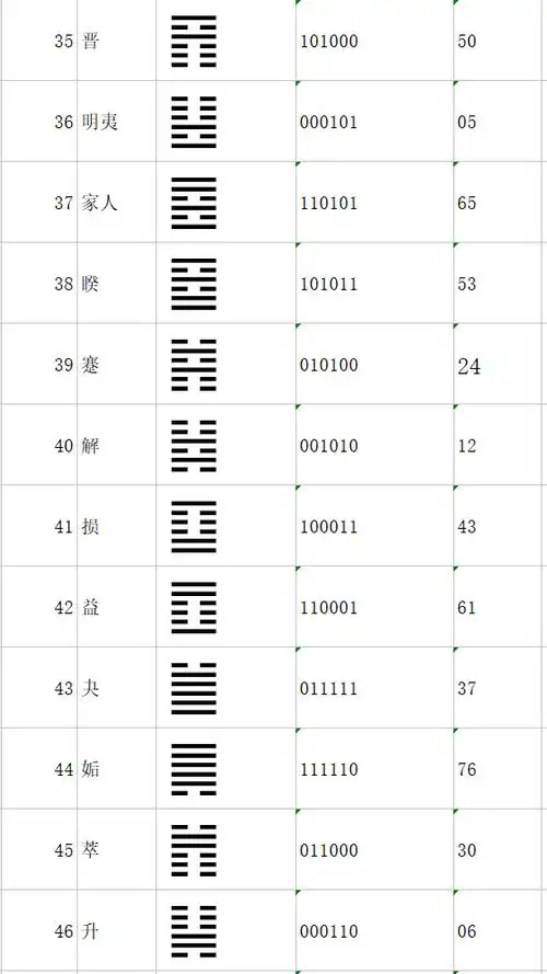 跟我一起倒背如流易经六十四卦名及卦符下