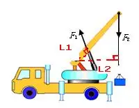 图是液压汽车起重机的示意图.请你分别画出作用在吊臂上的动力f