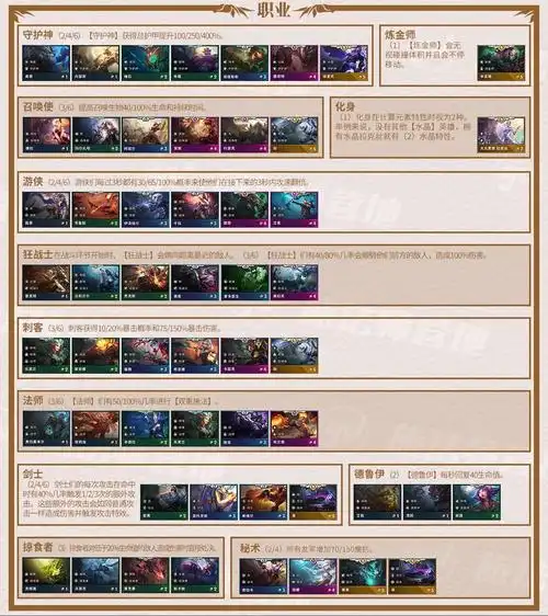 lol云顶之弈羁绊效果大全 英雄联盟云顶之弈羁绊特性加成汇总