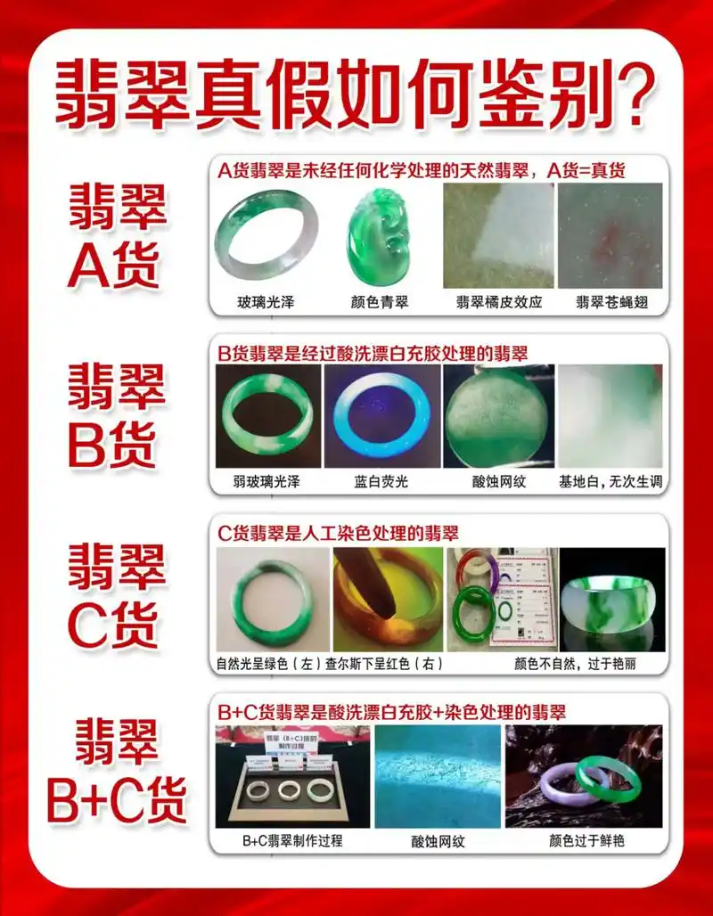 干货收藏7515翡翠真假如何鉴别71一张图告诉你 翡翠真假如何
