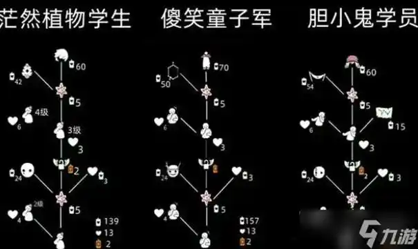 光遇吊床先祖介绍