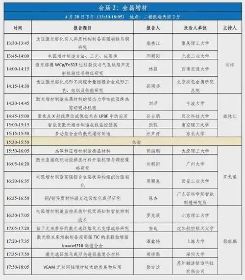 会议日程安排:其他参会专家:本次论坛共有600余人线上注册,参会报告
