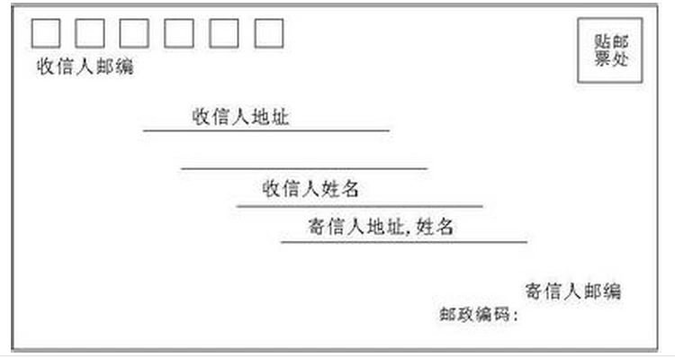 信封封面的格式是怎样的
