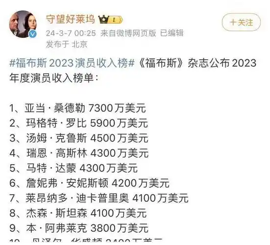福布斯2023年度演员收入排行榜前十只有一位30演员两位60