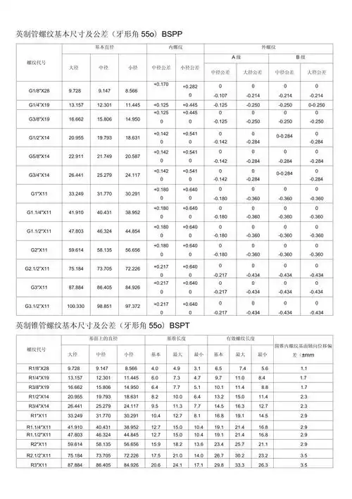 螺纹基本尺寸对照表_第1页