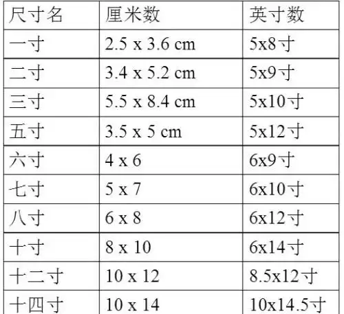 一寸大概多少厘米