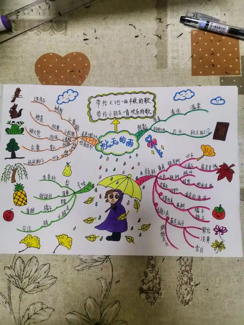 三年级语文思维导图《秋天的雨》#语文思维导图 #三年级思维导 - 抖音
